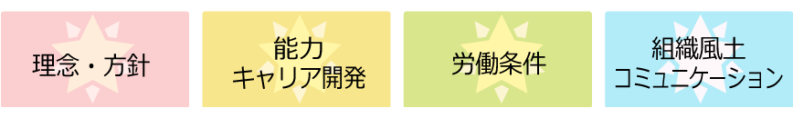 4つの特長